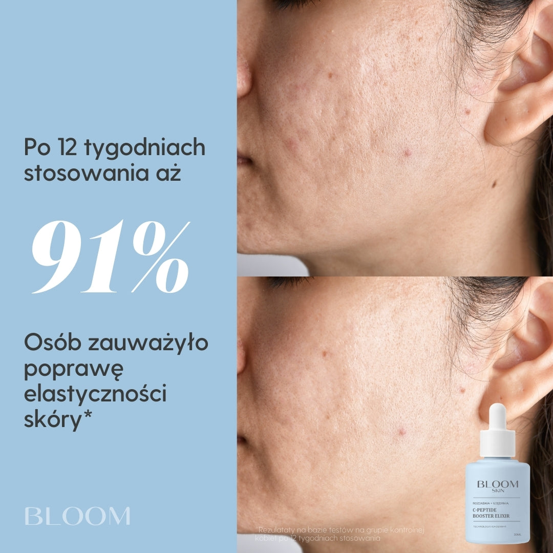 C-Peptide Booster Elixir z technologią IonDerm+