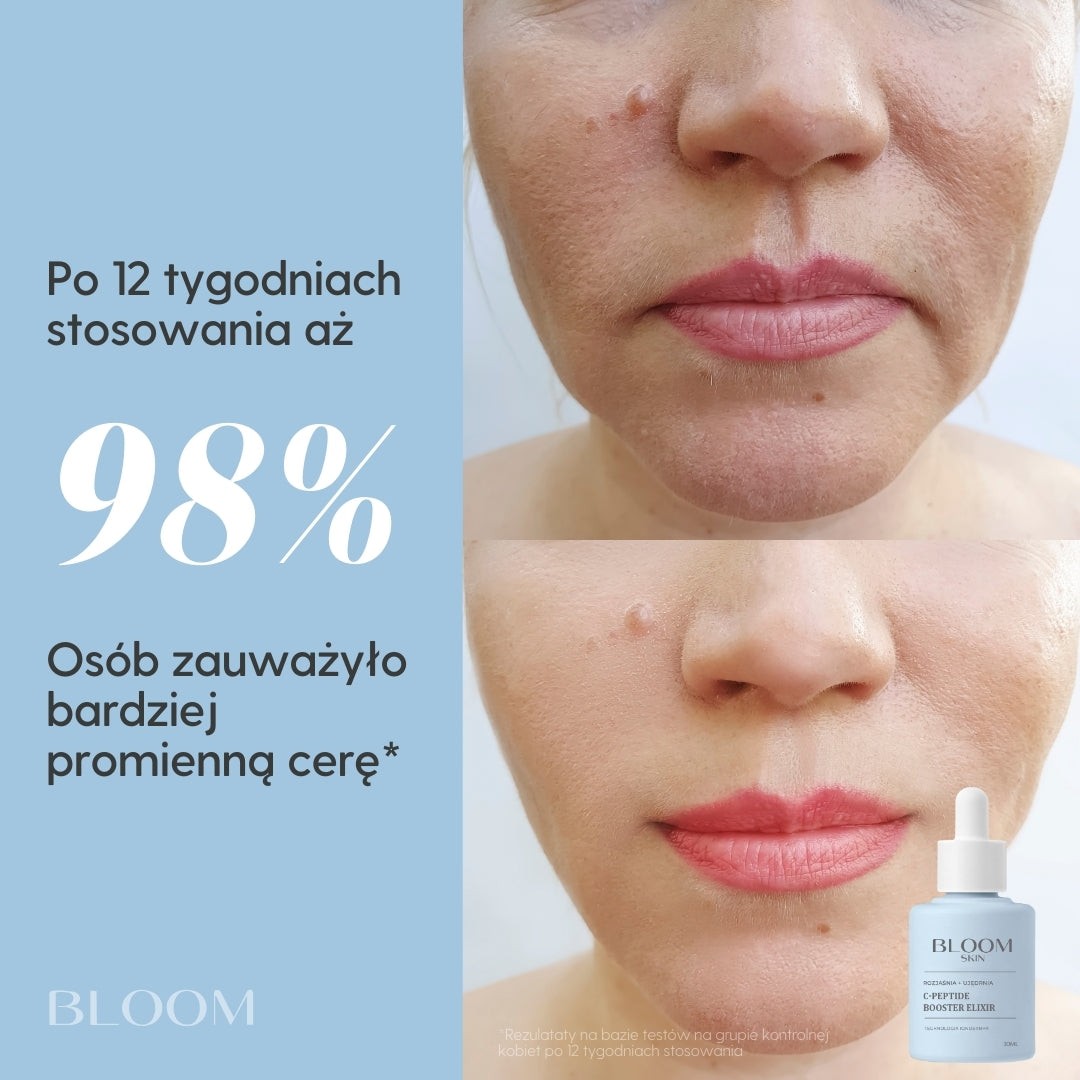 C-Peptide Booster Elixir z technologią IonDerm+