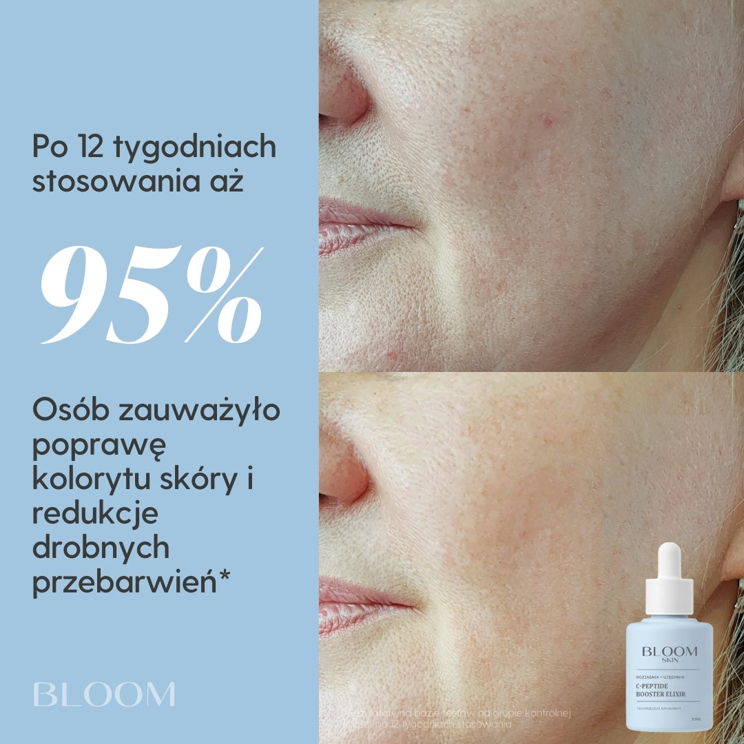 C-Peptide Booster Elixir z technologią IonDerm+